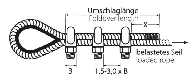 Drahtseilklemme Edelstahl A4 Anwendung
