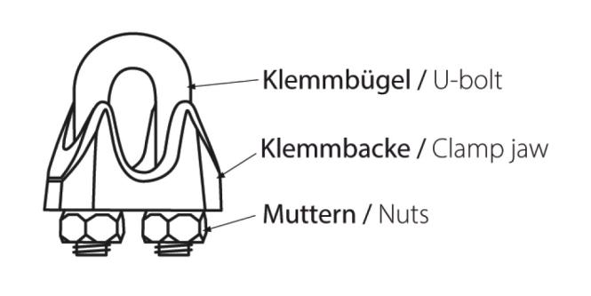 Drahtseilklemme Edelstahl A4 Beschreibung